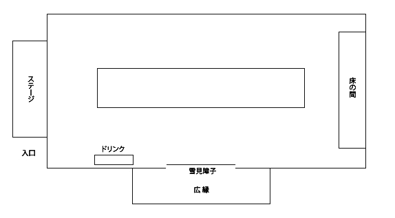 千代：レイアウト